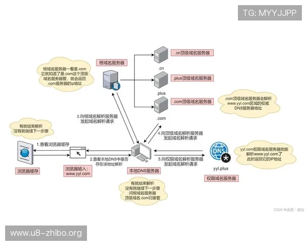 亚星娱乐网址官方地址官方入口常见问题解答,解决玩家登录过程中遇到的各种问题 亚星娱乐网址官方地址官方入口常见问题解答,解决玩家登录过程中遇到的各种问题